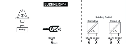 Anschlussplan