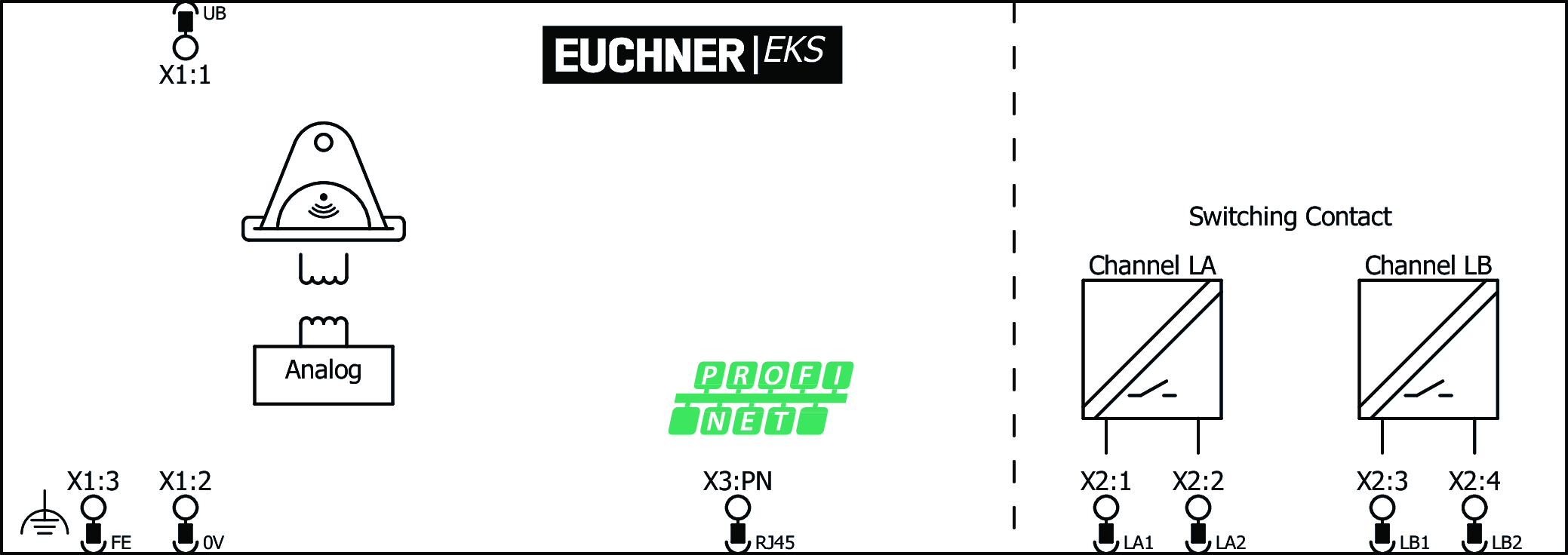 Příklady připojení