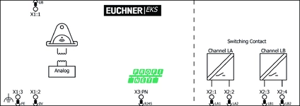 Anschlussplan