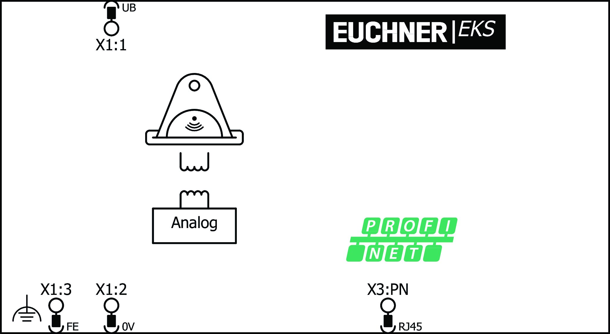 Příklady připojení