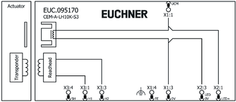 Anschluss Magnetbetriebsspannung Stecker S1.Eine Freilaufdiode ist in jedem CEM bereits integriert.