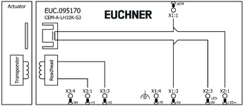 Conexão da tensão de serviço do solenoide no conector S1. Um diodo de roda livre está integrado em cada CEM.