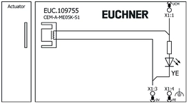 Esquema de conexão