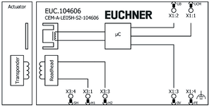 Anschluss Magnetbetriebsspannung Stecker S1.Eine Freilaufdiode ist in jedem CEM bereits integriert.