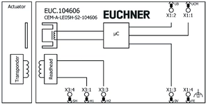 Připojení napájecího napětí elektromagnetu, konektor S1. V každém přístroji CEM už je integrována nulová dioda.