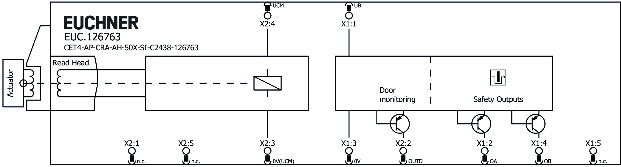 Exemples de connexion