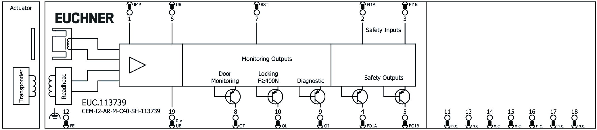 Exemples de connexion