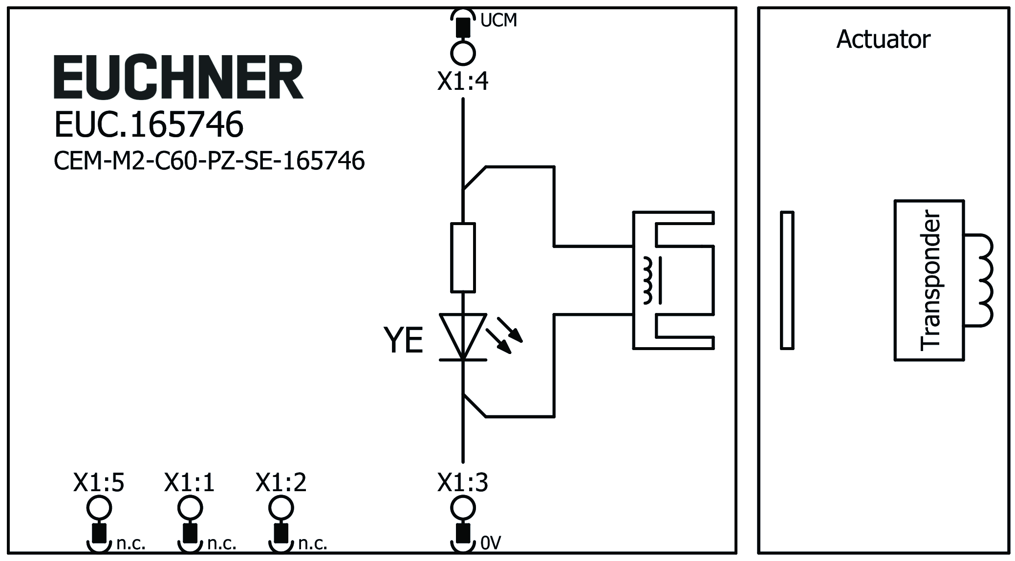 Exemples de connexion