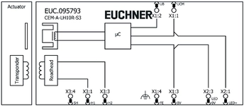 Esquema de conexiones