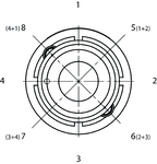 Function drawing<br>Switching positions