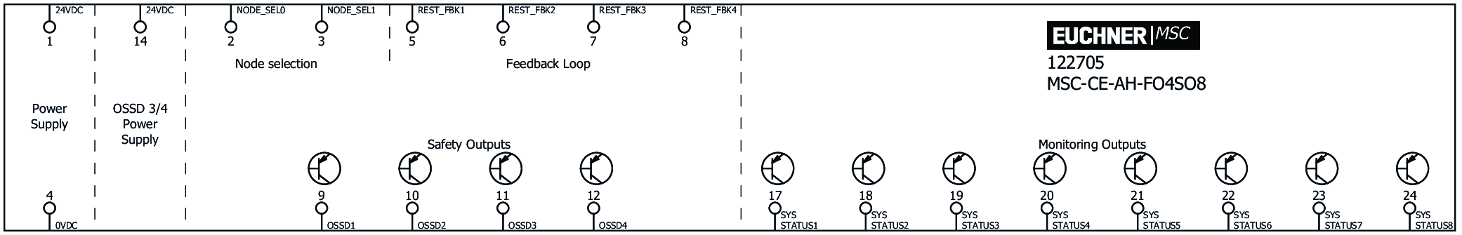 Exemples de connexion