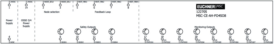 Repérage des bornes