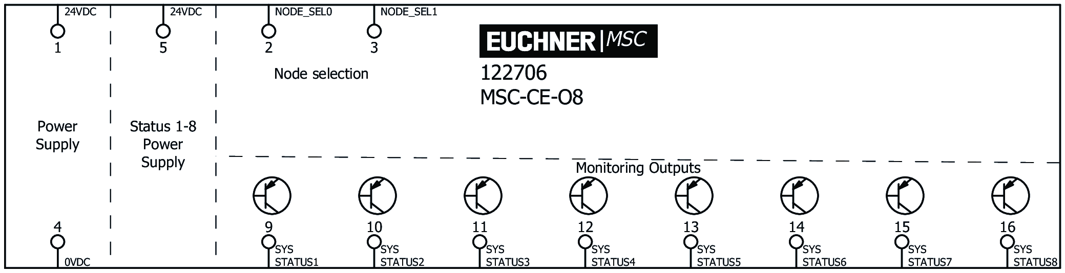 Exemples de connexion