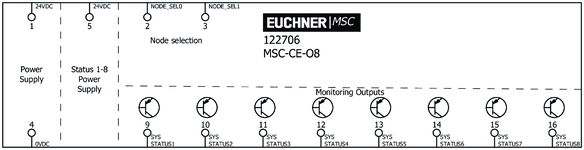 Repérage des bornes