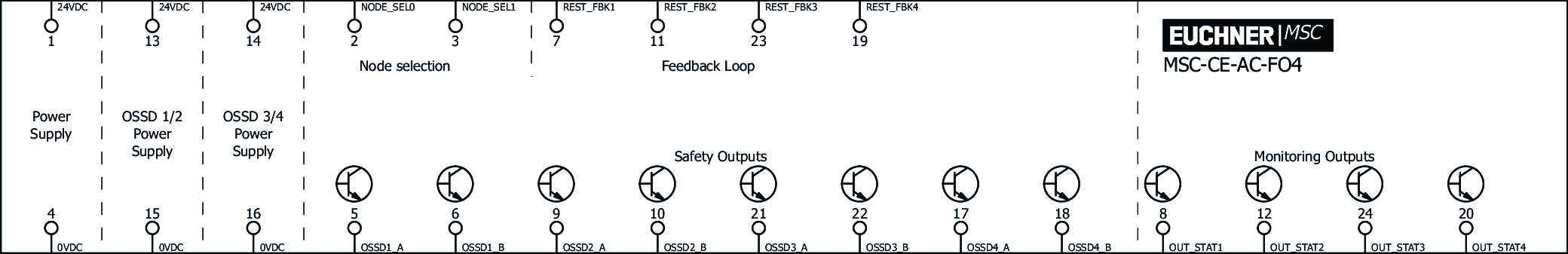 Exemples de connexion