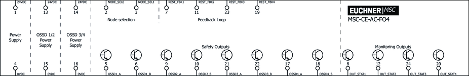 Repérage des bornes