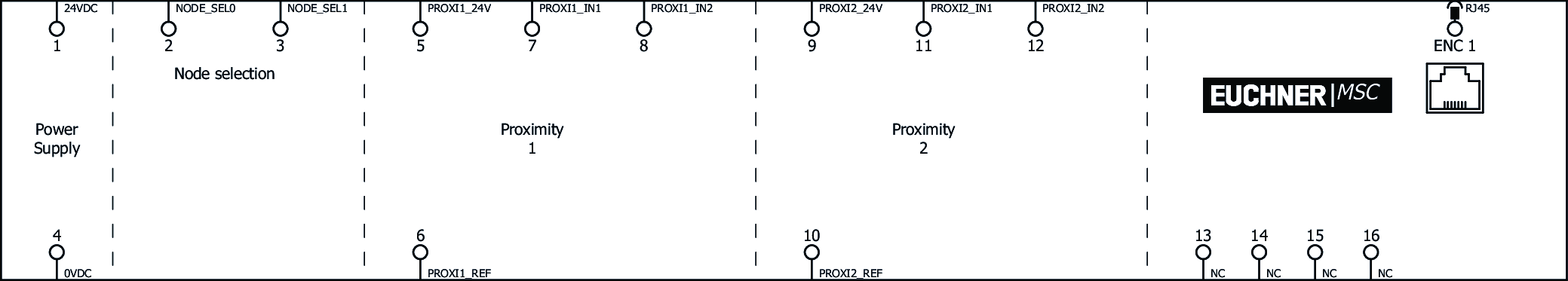Exemples de connexion