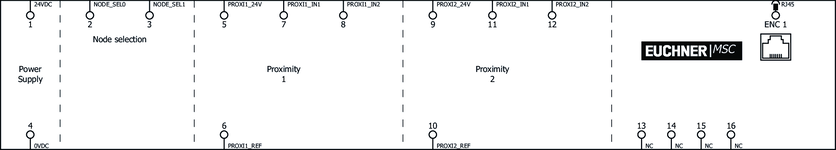 Repérage des bornes