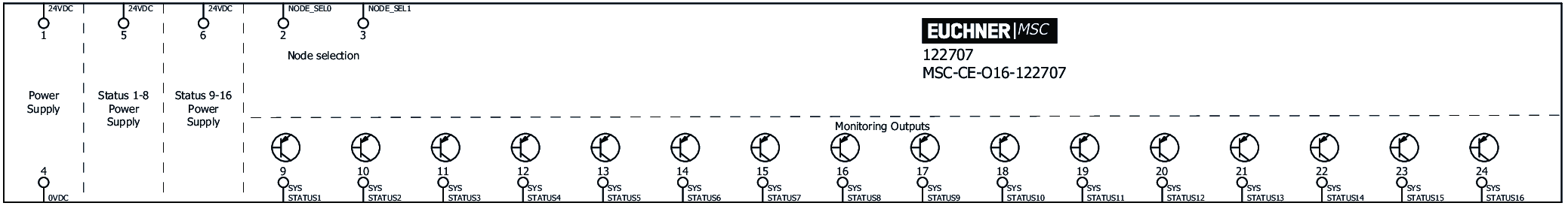 Exemples de connexion