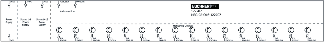 Repérage des bornes