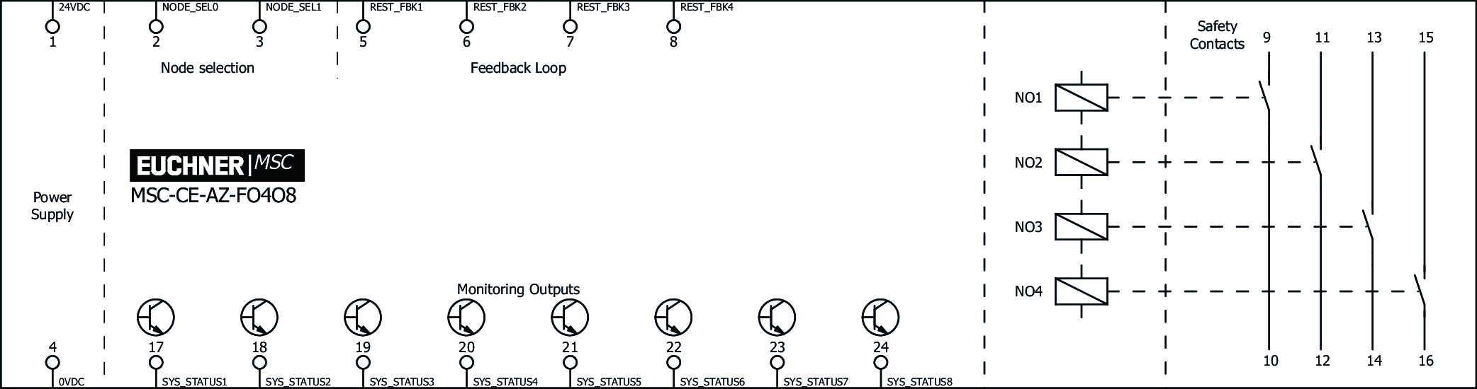 Exemples de connexion
