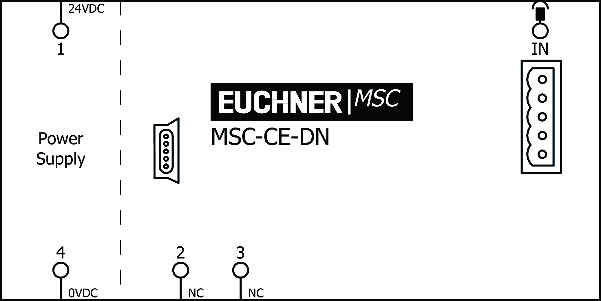 Exemples de connexion