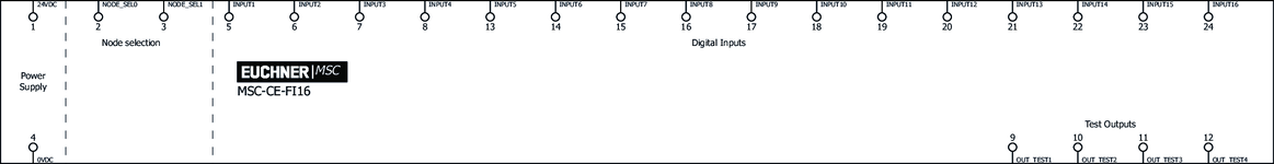 Repérage des bornes