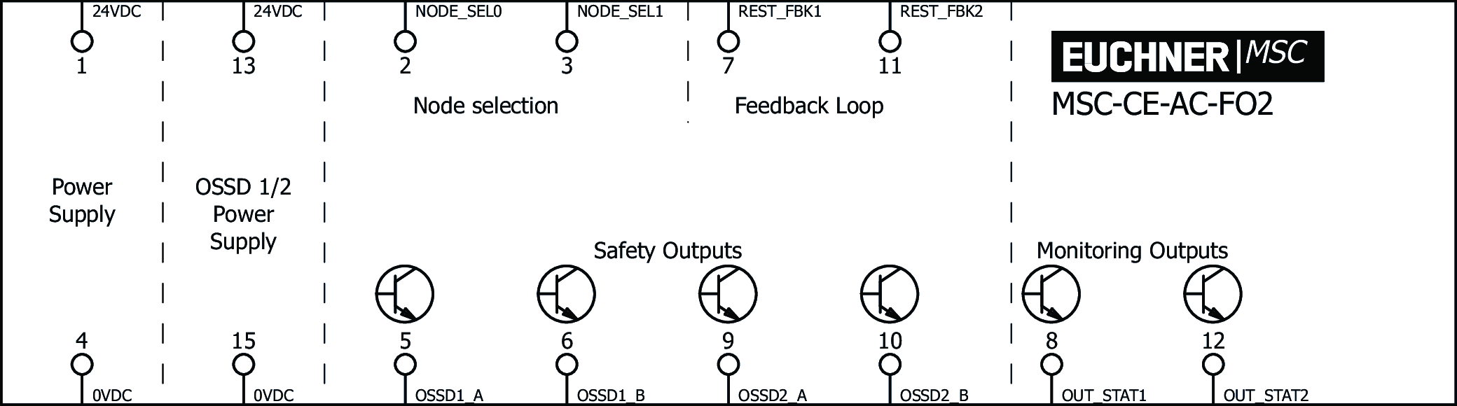 Exemples de connexion