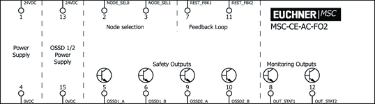 Repérage des bornes