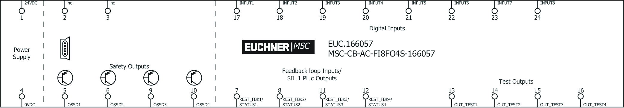 Exemples de connexion