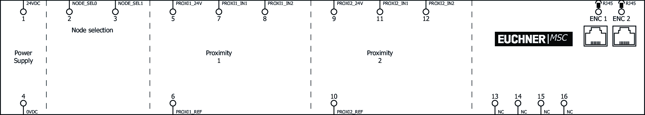 Exemples de connexion