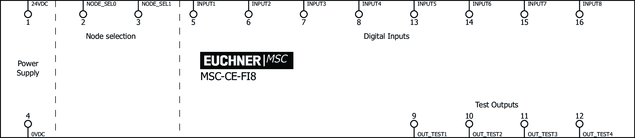 Exemples de connexion