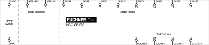 Repérage des bornes