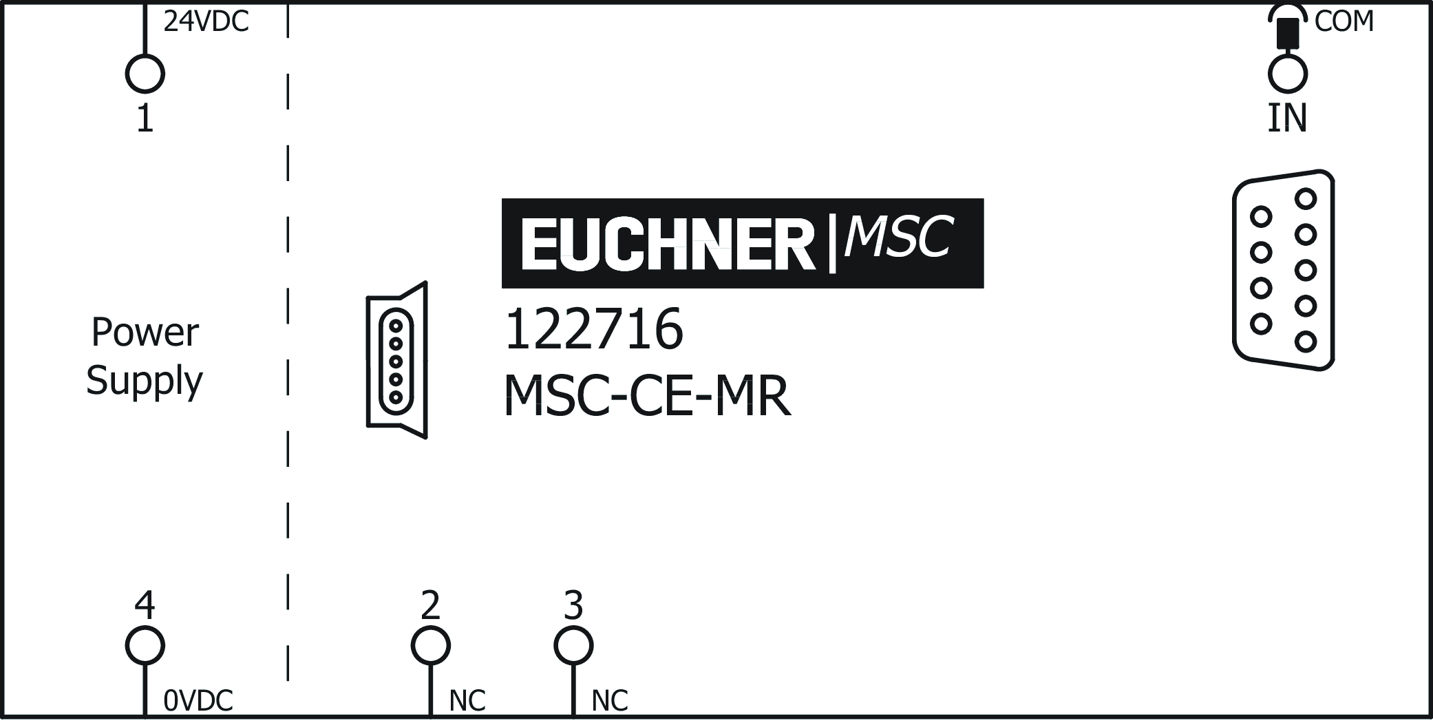 Exemples de connexion