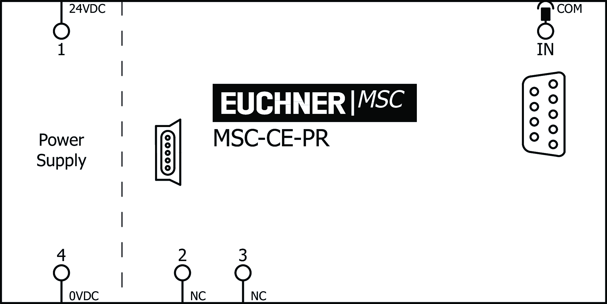 Exemples de connexion