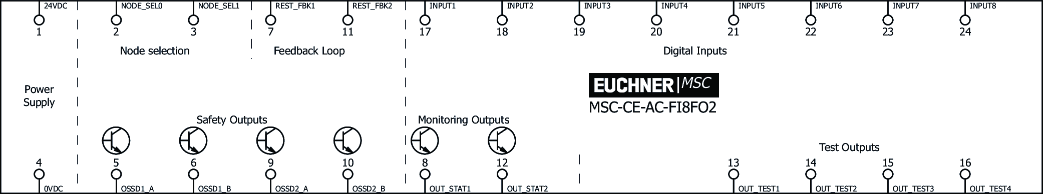 Exemples de connexion
