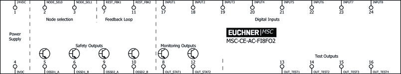Repérage des bornes