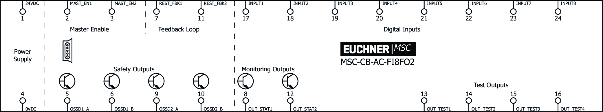 Exemples de connexion