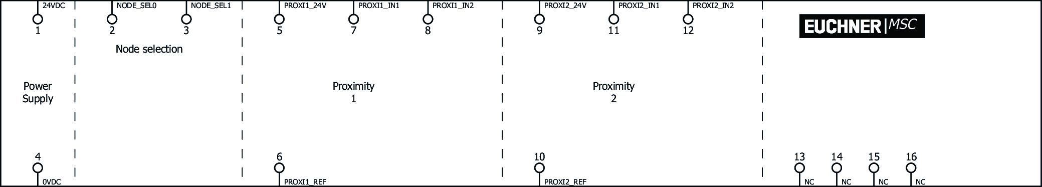 Exemples de connexion