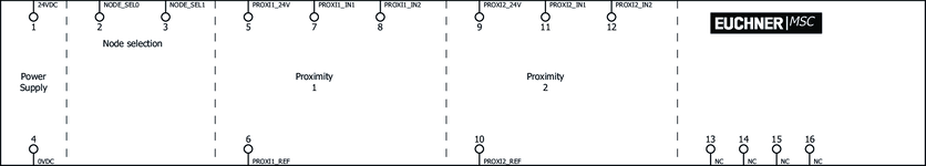 Repérage des bornes