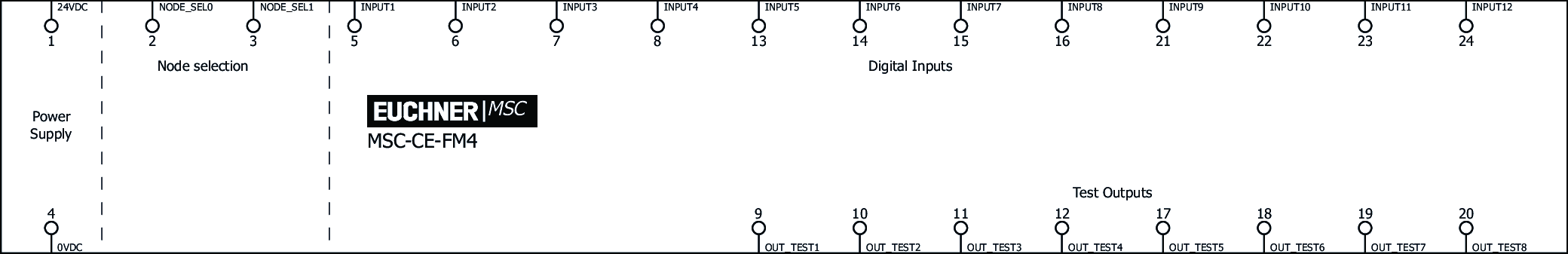 Exemples de connexion