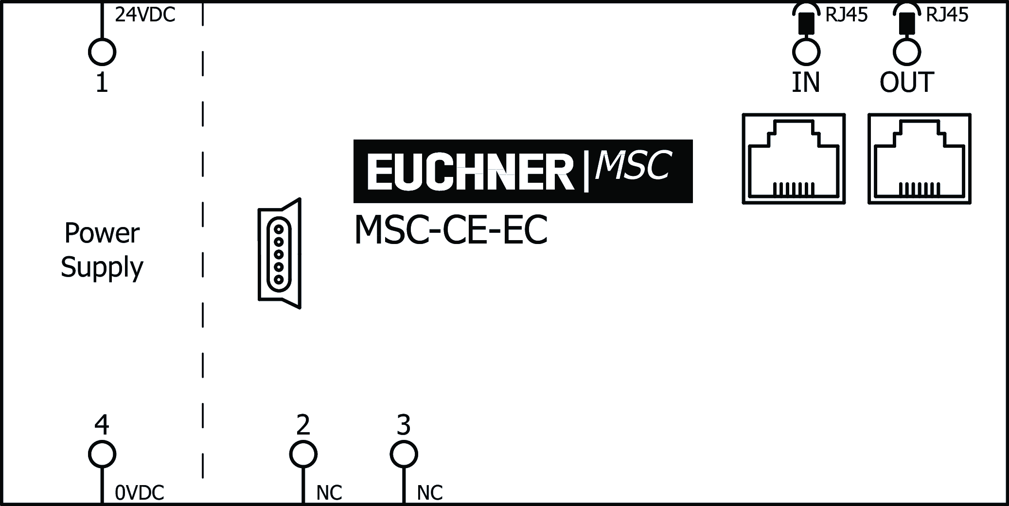 Exemples de connexion