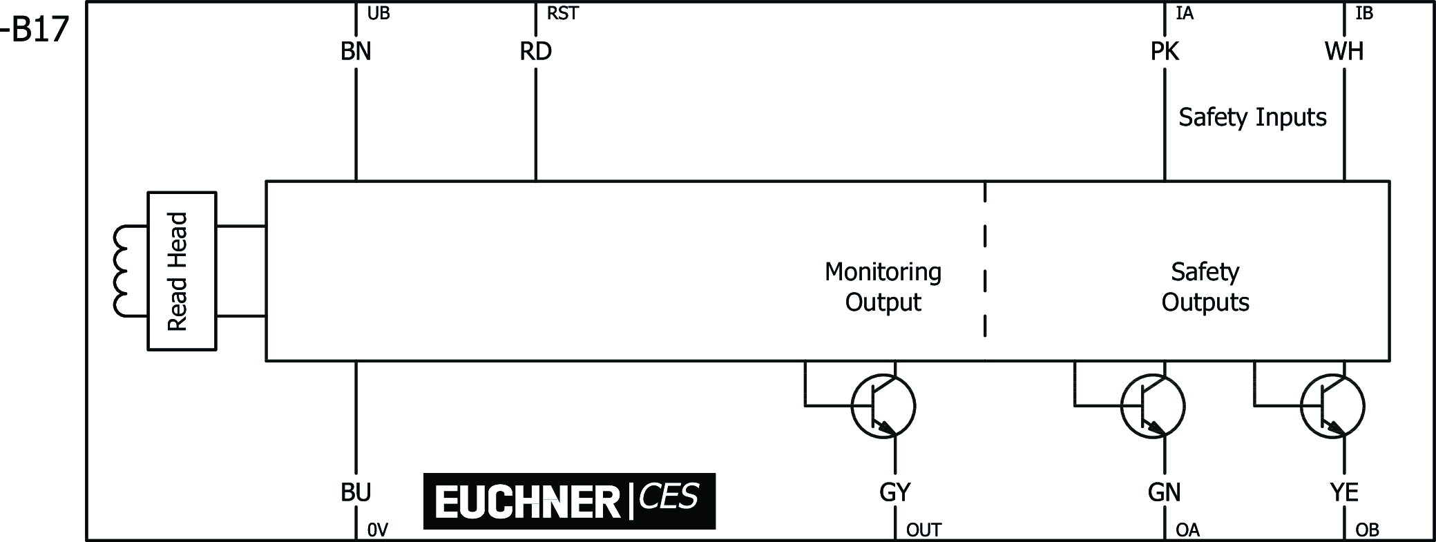 Příklady připojení