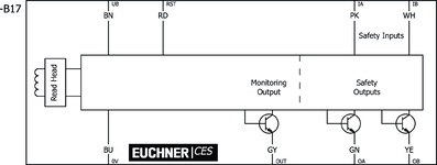 Připojovací schéma