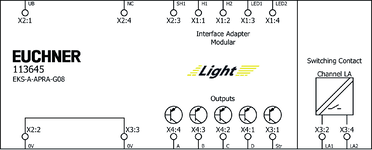 Připojovací schéma