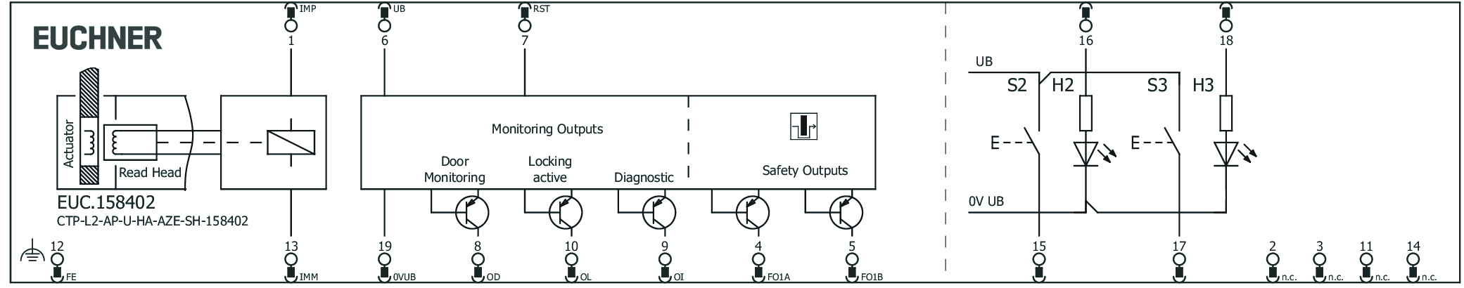 Exemples de connexion