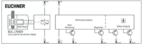 Repérage des bornes