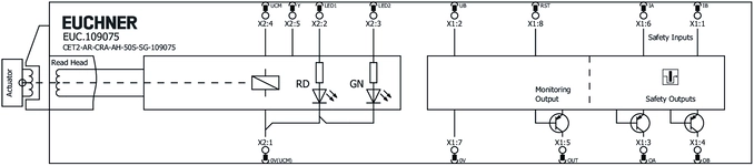 Esquema de conexão