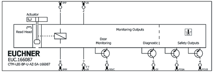Repérage des bornes