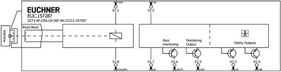 Repérage des bornes